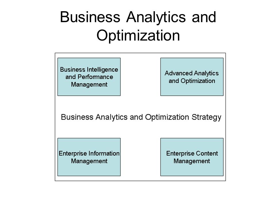 Business Analytics and Optimization