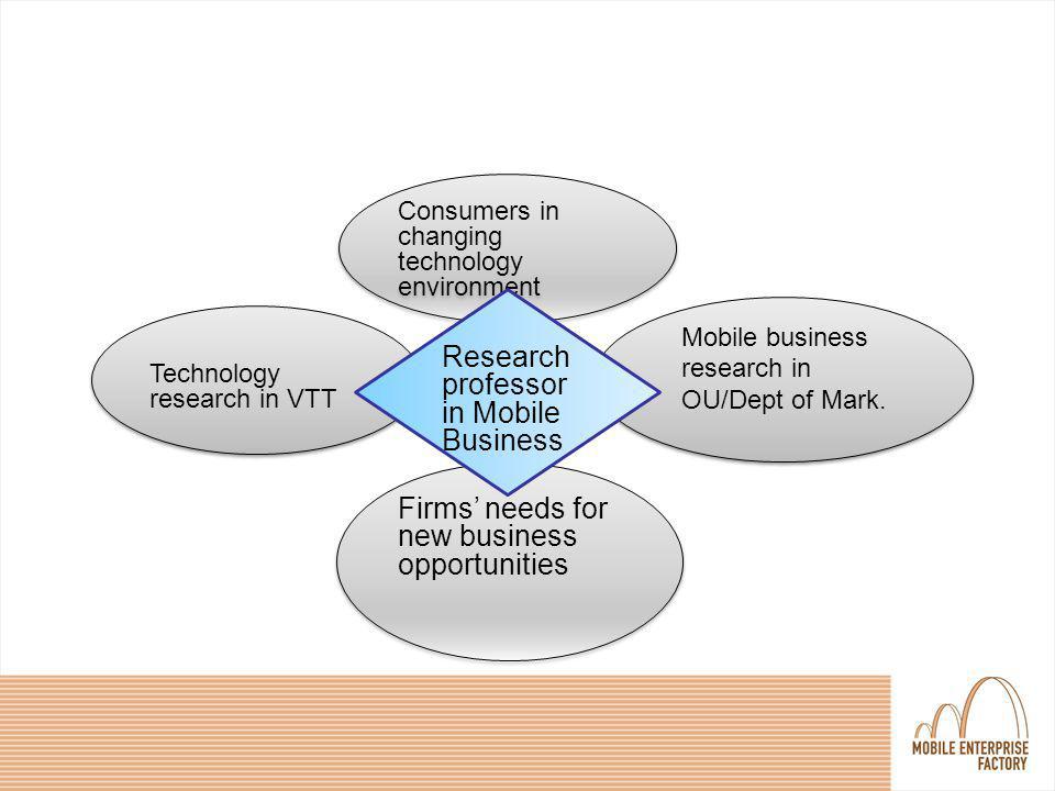 Technology research in VTT Firms’ needs for new business opportunities Mobile business research in OU/Dept of Mark.