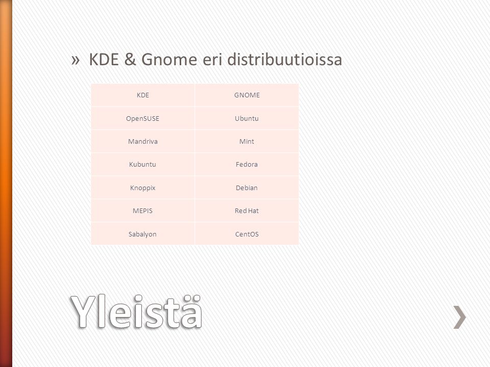 » KDE & Gnome eri distribuutioissa KDEGNOME OpenSUSEUbuntu MandrivaMint KubuntuFedora KnoppixDebian MEPISRed Hat SabalyonCentOS