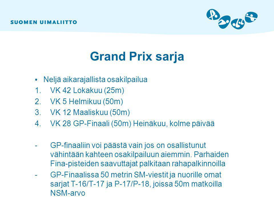 Grand Prix sarja • Neljä aikarajallista osakilpailua 1.VK 42 Lokakuu (25m) 2.VK 5 Helmikuu (50m) 3.VK 12 Maaliskuu (50m) 4.VK 28 GP-Finaali (50m) Heinäkuu, kolme päivää -GP-finaaliin voi päästä vain jos on osallistunut vähintään kahteen osakilpailuun aiemmin.