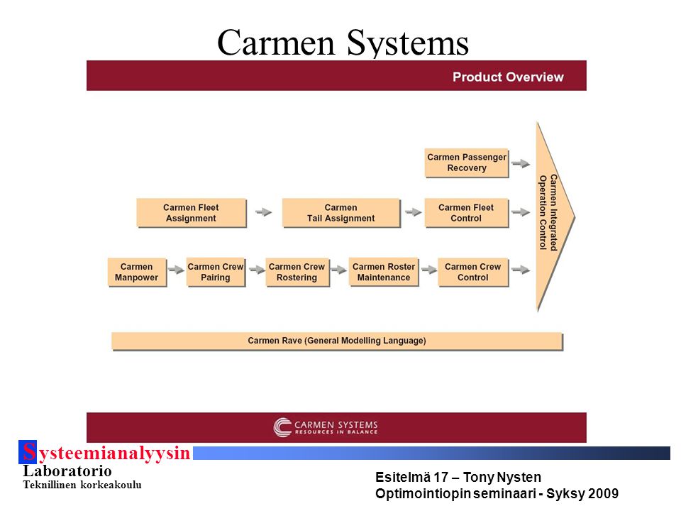 S ysteemianalyysin Laboratorio Teknillinen korkeakoulu Esitelmä 17 – Tony Nysten Optimointiopin seminaari - Syksy 2009 Carmen Systems