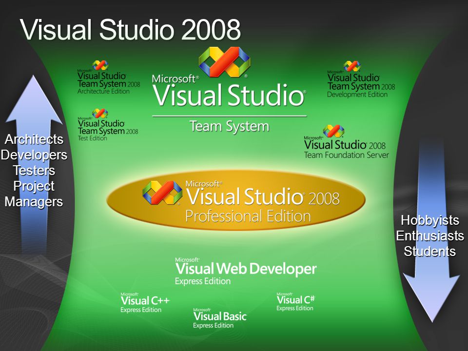Visual Studio 2008 Architects Developers Testers Project Managers Hobbyists Enthusiasts Students
