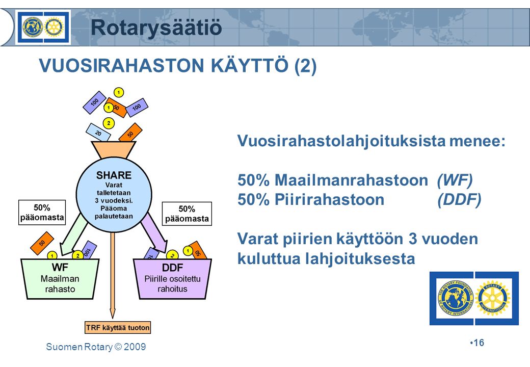 Rotarysäätiö Suomen Rotary © Vuosirahastolahjoituksista menee: 50% Maailmanrahastoon (WF) 50% Piirirahastoon (DDF) Varat piirien käyttöön 3 vuoden kuluttua lahjoituksesta VUOSIRAHASTON KÄYTTÖ (2)