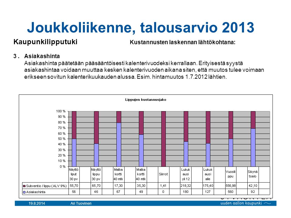 Ari Tuovinen Joukkoliikenne, talousarvio 2013 Kaupunkilipputuki Kustannusten laskennan lähtökohtana: 3.Asiakashinta Asiakashinta päätetään pääsääntöisesti kalenterivuodeksi kerrallaan.