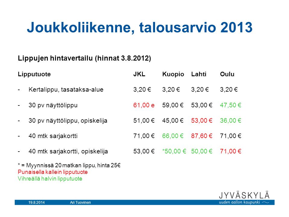 Ari Tuovinen Joukkoliikenne, talousarvio 2013 Lippujen hintavertailu (hinnat ) LipputuoteJKLKuopioLahtiOulu -Kertalippu, tasataksa-alue3,20 €3,20 €3,20 €3,20 € -30 pv näyttölippu61,00 e59,00 €53,00 €47,50 € -30 pv näyttölippu, opiskelija51,00 €45,00 €53,00 €36,00 € -40 mtk sarjakortti71,00 €66,00 €87,60 €71,00 € -40 mtk sarjakortti, opiskelija53,00 €*50,00 €50,00 €71,00 € * = Myynnissä 20 matkan lippu, hinta 25€ Punaisella kallein lipputuote Vihreällä halvin lipputuote
