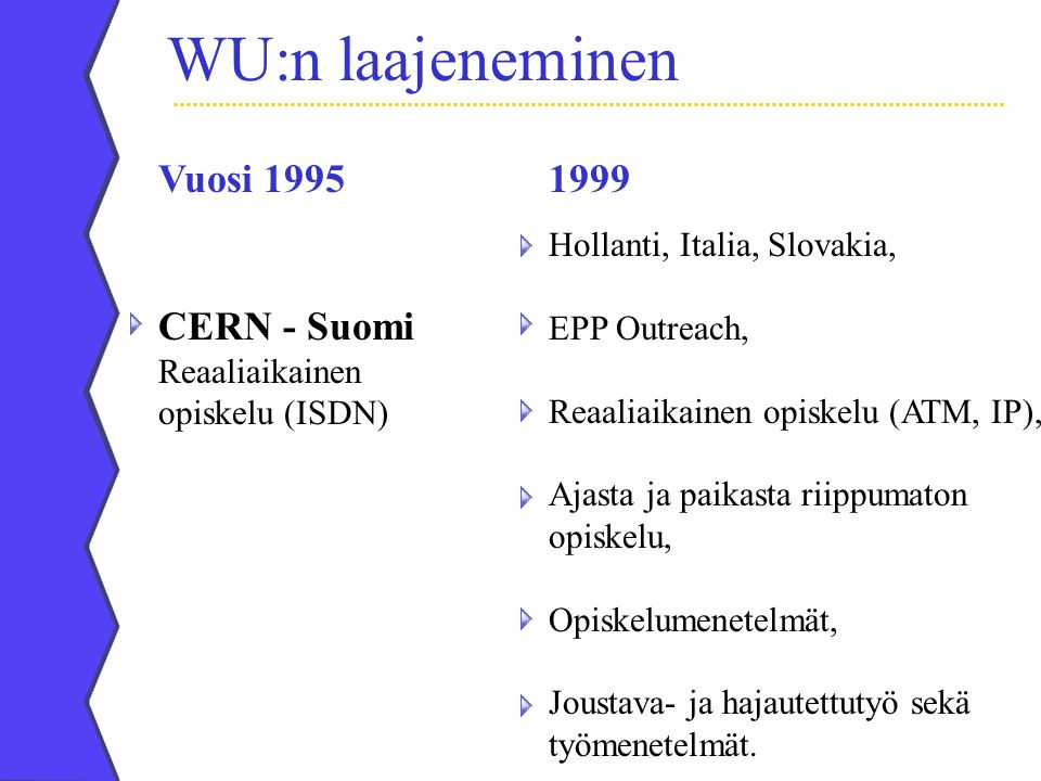 WU:n laajeneminen CERN - Suomi Reaaliaikainen opiskelu (ISDN) Vuosi Hollanti, Italia, Slovakia, EPP Outreach, Reaaliaikainen opiskelu (ATM, IP), Ajasta ja paikasta riippumaton opiskelu, Opiskelumenetelmät, Joustava- ja hajautettutyö sekä työmenetelmät.