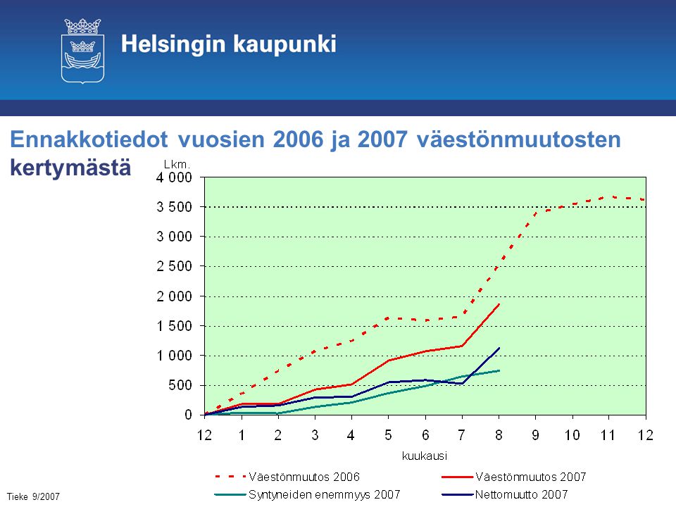 Ennakkotiedot vuosien 2006 ja 2007 väestönmuutosten kertymästä Tieke 9/2007