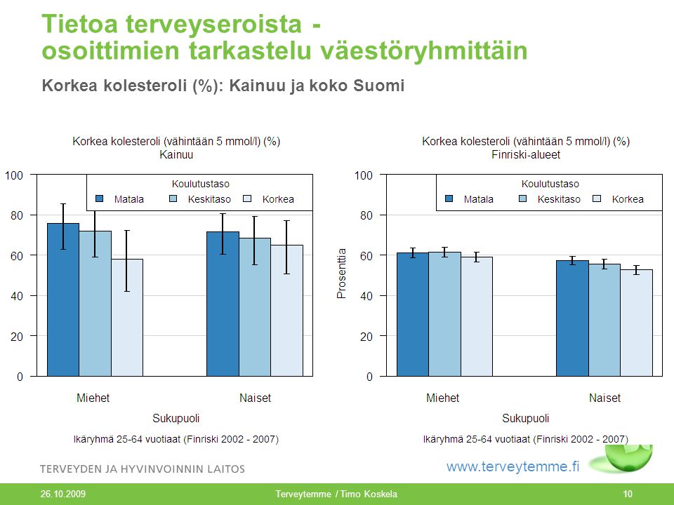 Terveytemme / Timo Koskela10 Tietoa terveyseroista - osoittimien tarkastelu väestöryhmittäin Korkea kolesteroli (%): Kainuu ja koko Suomi