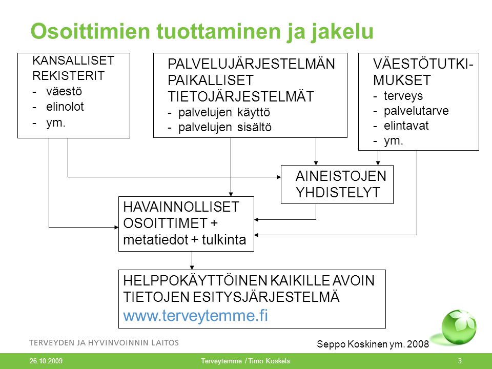 Terveytemme / Timo Koskela3 Osoittimien tuottaminen ja jakelu KANSALLISET REKISTERIT -väestö -elinolot -ym.