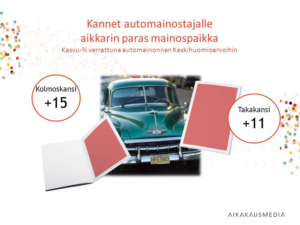 Kannet automainostajalle aikkarin paras mainospaikka Kasvu-% verrattuna automainonnan Keskihuomioarvoihin Takakansi +11 Kolmoskansi +15