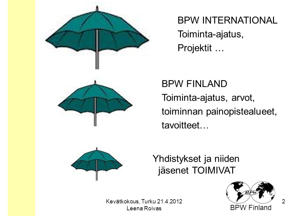 BPW Finland Yhdistykset ja niiden jäsenet TOIMIVAT 2 Kevätkokous, Turku Leena Roivas BPW INTERNATIONAL Toiminta-ajatus, Projektit … BPW FINLAND Toiminta-ajatus, arvot, toiminnan painopistealueet, tavoitteet…