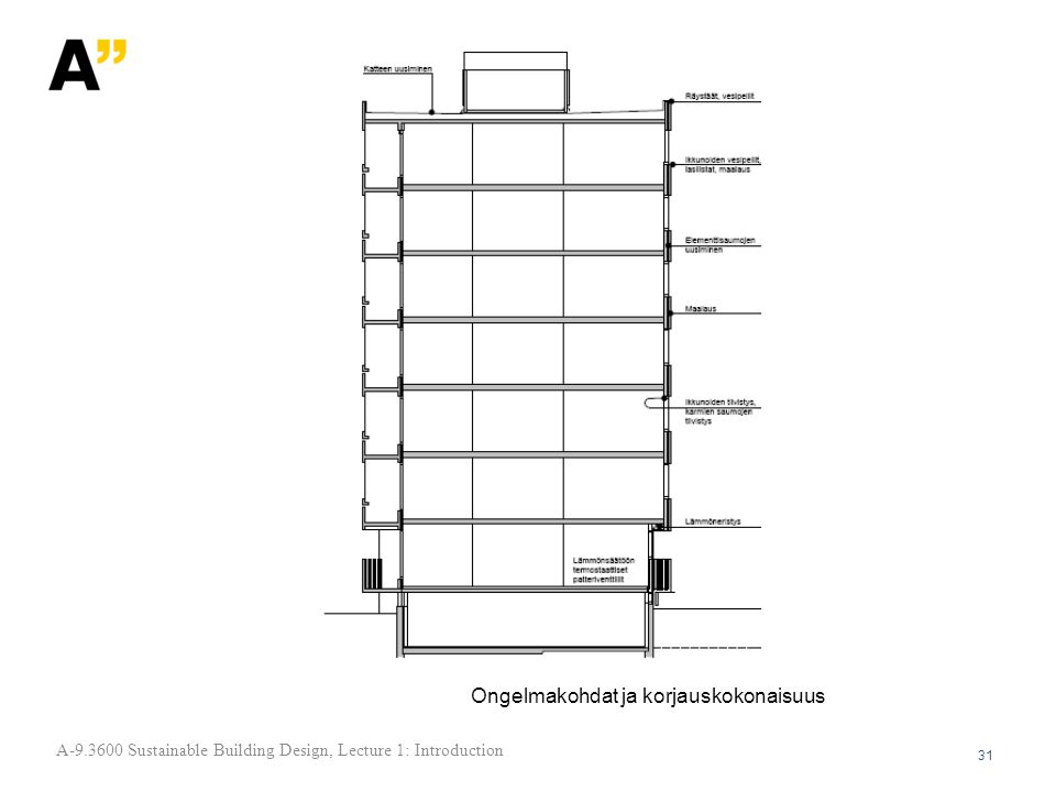 Ongelmakohdat ja korjauskokonaisuus 31 A Sustainable Building Design, Lecture 1: Introduction