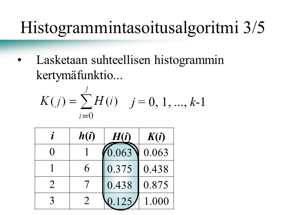 Histogrammintasoitusalgoritmi 3/5 Lasketaan suhteellisen histogrammin kertymäfunktio...