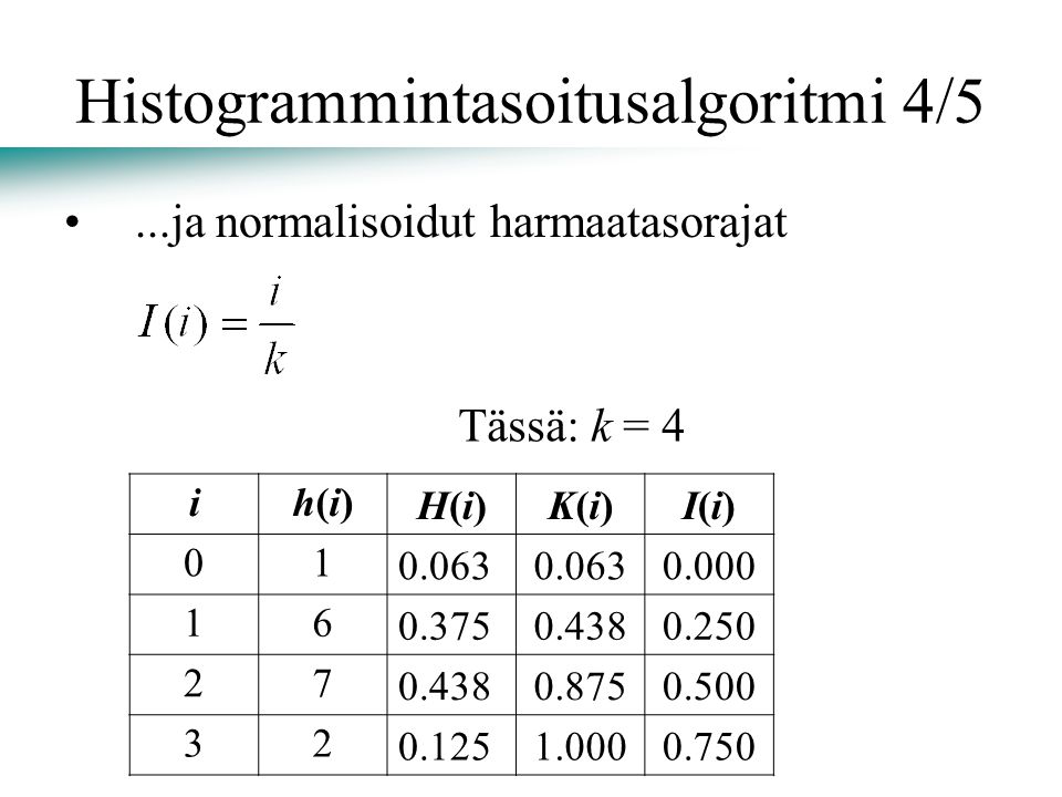 Histogrammintasoitusalgoritmi 4/5...ja normalisoidut harmaatasorajat ih(i)h(i) H(i)H(i)K(i)K(i)I(i)I(i) Tässä: k = 4
