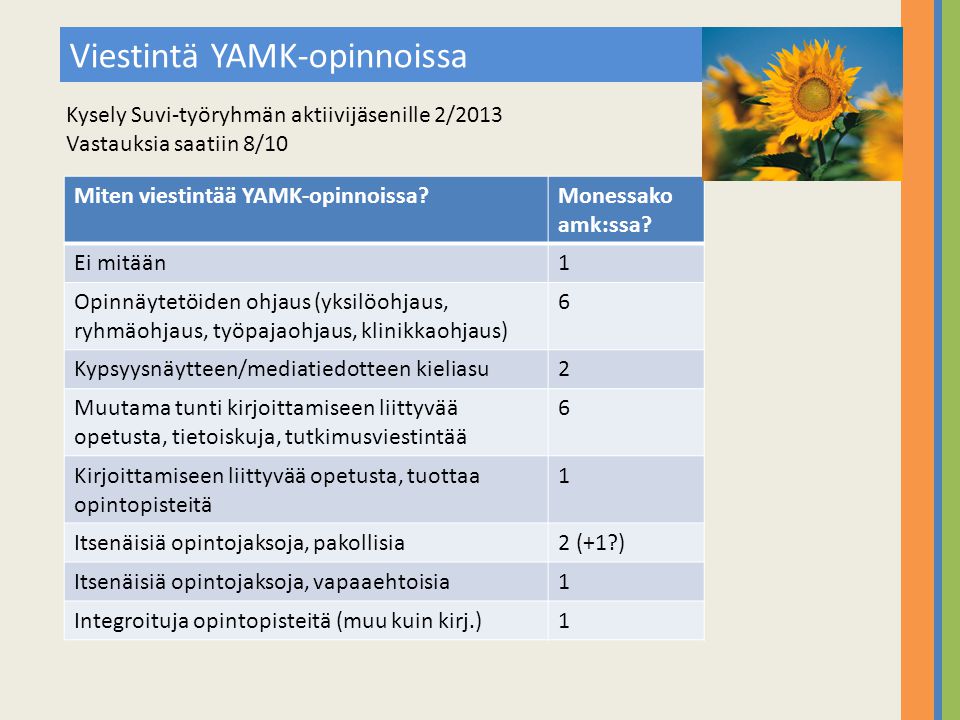 Viestintä YAMK-opinnoissa Kysely Suvi-työryhmän aktiivijäsenille 2/2013 Vastauksia saatiin 8/10 Miten viestintää YAMK-opinnoissa Monessako amk:ssa.