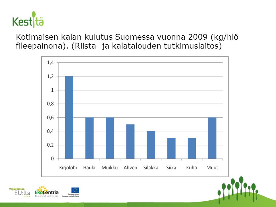 Kotimaisen kalan kulutus Suomessa vuonna 2009 (kg/hlö fileepainona).