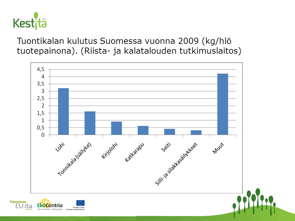Tuontikalan kulutus Suomessa vuonna 2009 (kg/hlö tuotepainona).