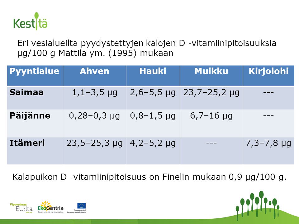 Eri vesialueilta pyydystettyjen kalojen D -vitamiinipitoisuuksia μg/100 g Mattila ym.
