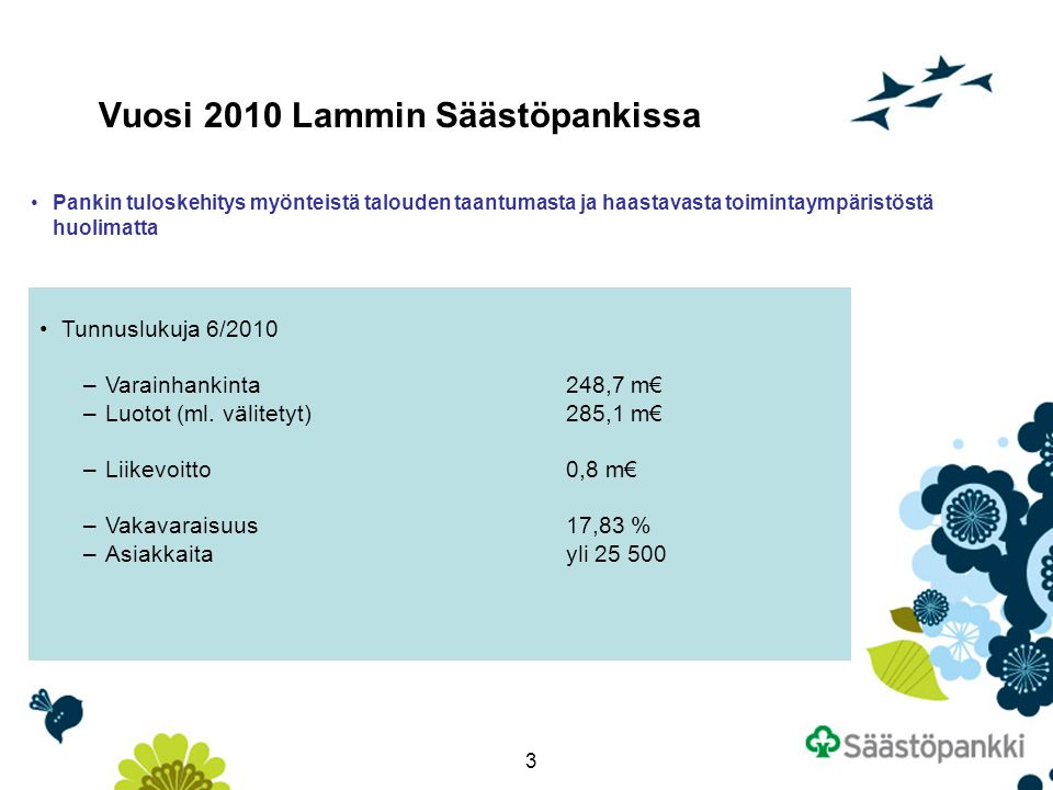 3 Vuosi 2010 Lammin Säästöpankissa Pankin tuloskehitys myönteistä talouden taantumasta ja haastavasta toimintaympäristöstä huolimatta Tunnuslukuja 6/2010 –Varainhankinta248,7 m€ –Luotot (ml.