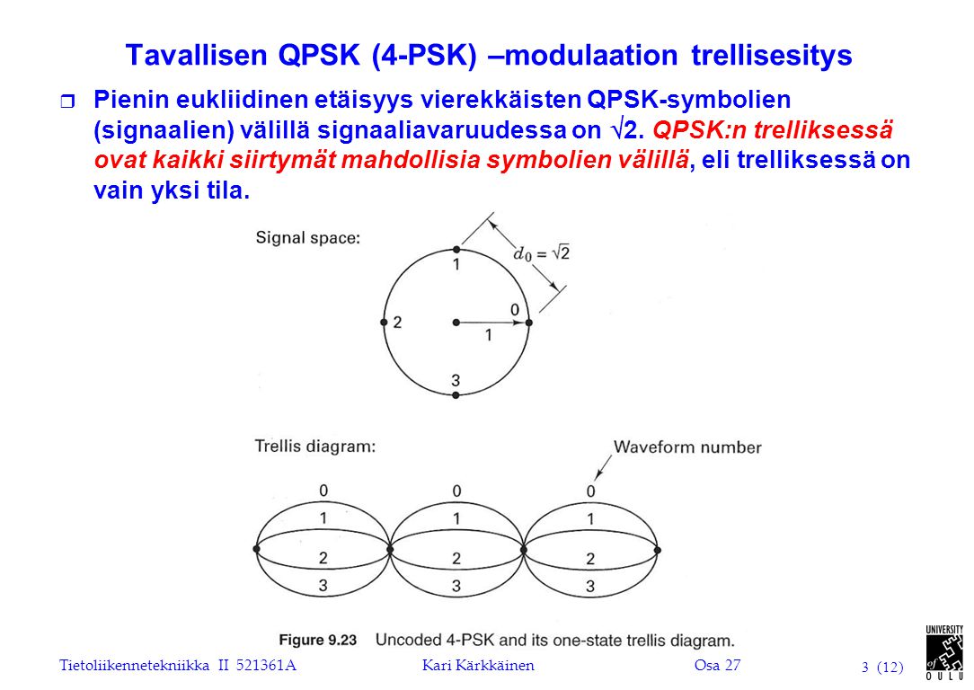 Tietoliikennetekniikka II AKari KärkkäinenOsa 27 3 (12) Tavallisen QPSK (4-PSK) –modulaation trellisesitys r Pienin eukliidinen etäisyys vierekkäisten QPSK-symbolien (signaalien) välillä signaaliavaruudessa on  2.
