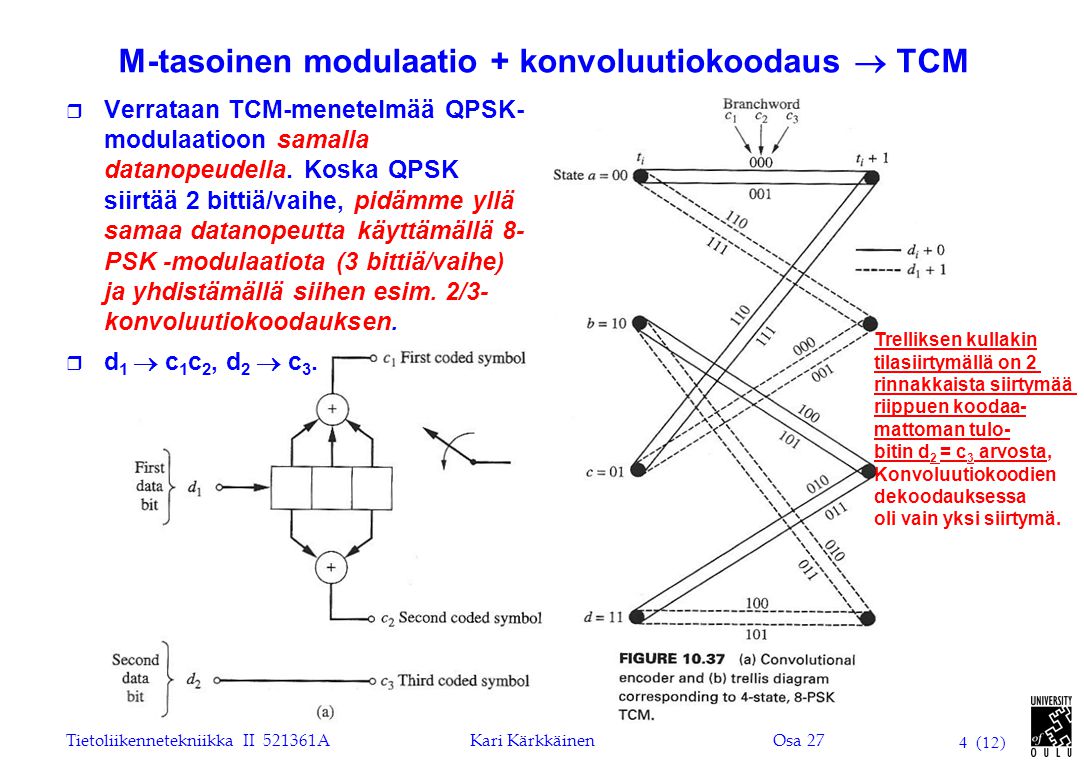 Tietoliikennetekniikka II AKari KärkkäinenOsa 27 4 (12) M-tasoinen modulaatio + konvoluutiokoodaus  TCM r Verrataan TCM-menetelmää QPSK- modulaatioon samalla datanopeudella.
