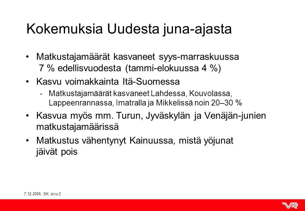 , SK, sivu 2 Kokemuksia Uudesta juna-ajasta Matkustajamäärät kasvaneet syys-marraskuussa 7 % edellisvuodesta (tammi-elokuussa 4 %) Kasvu voimakkainta Itä-Suomessa -Matkustajamäärät kasvaneet Lahdessa, Kouvolassa, Lappeenrannassa, Imatralla ja Mikkelissä noin 20–30 % Kasvua myös mm.
