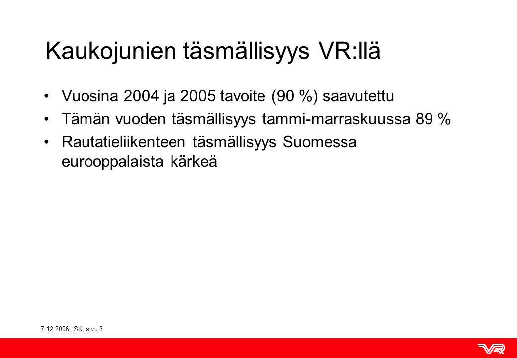 , SK, sivu 3 Kaukojunien täsmällisyys VR:llä Vuosina 2004 ja 2005 tavoite (90 %) saavutettu Tämän vuoden täsmällisyys tammi-marraskuussa 89 % Rautatieliikenteen täsmällisyys Suomessa eurooppalaista kärkeä