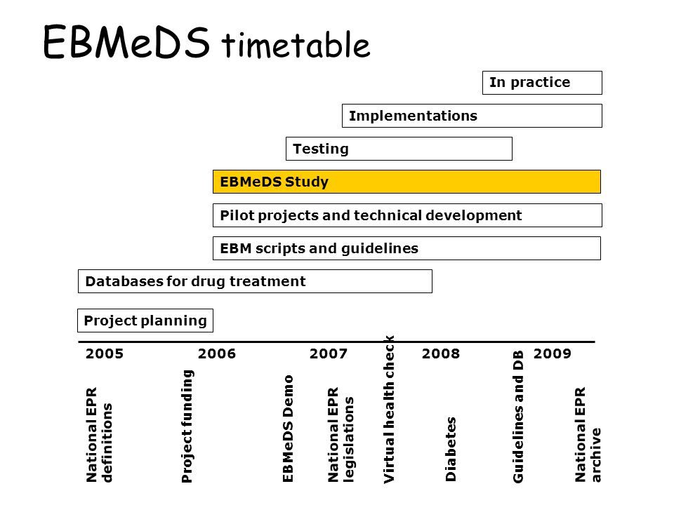 EBMeDS timetable Project planning Databases for drug treatment EBM scripts and guidelines Pilot projects and technical development EBMeDS Study Implementations Testing In practice National EPR definitions Project funding EBMeDS Demo National EPR legislations Virtual health check Diabetes Guidelines and DB National EPR archive