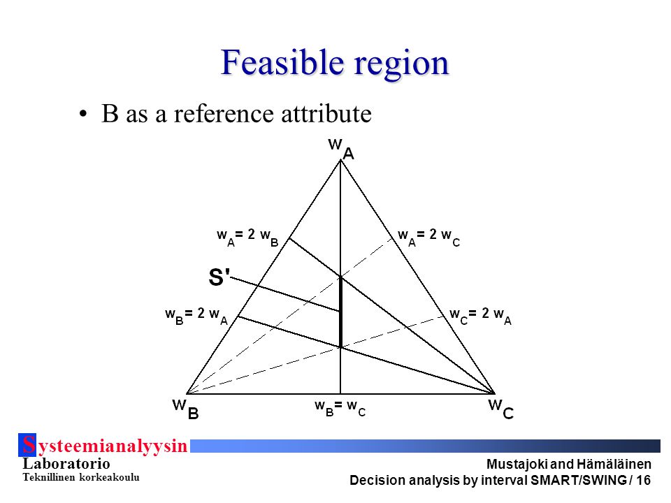 S ysteemianalyysin Laboratorio Teknillinen korkeakoulu Mustajoki and Hämäläinen Decision analysis by interval SMART/SWING / 16 Feasible region B as a reference attribute