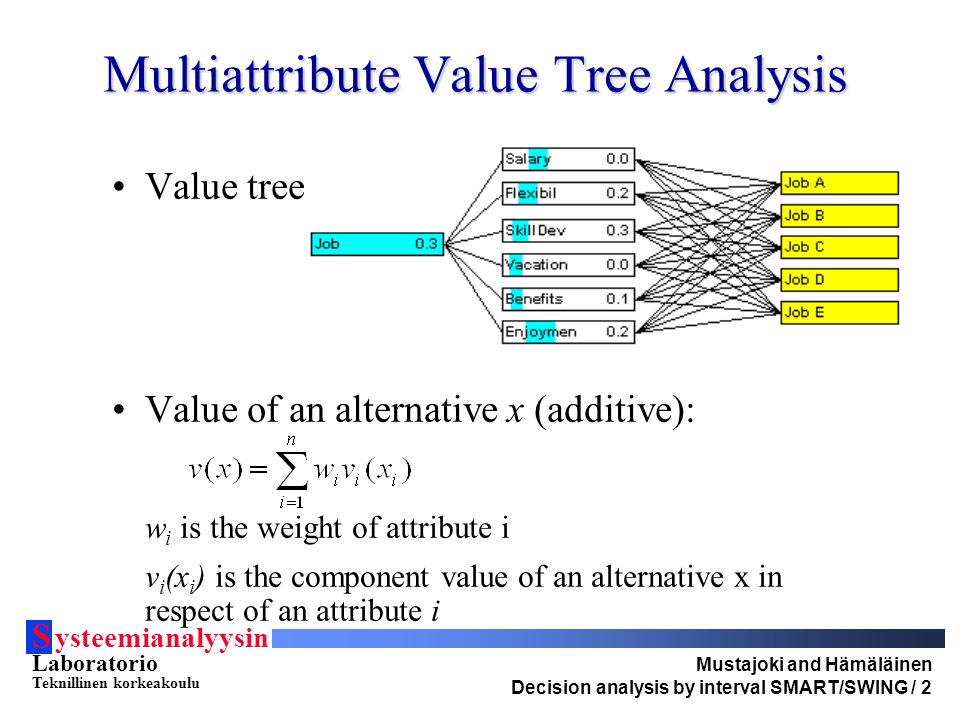 S ysteemianalyysin Laboratorio Teknillinen korkeakoulu Mustajoki and Hämäläinen Decision analysis by interval SMART/SWING / 2 Multiattribute Value Tree Analysis Value tree: Value of an alternative x (additive): w i is the weight of attribute i v i (x i ) is the component value of an alternative x in respect of an attribute i