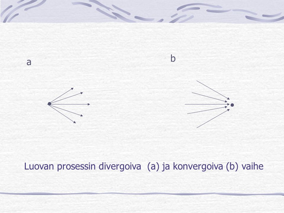   a b Luovan prosessin divergoiva (a) ja konvergoiva (b) vaihe