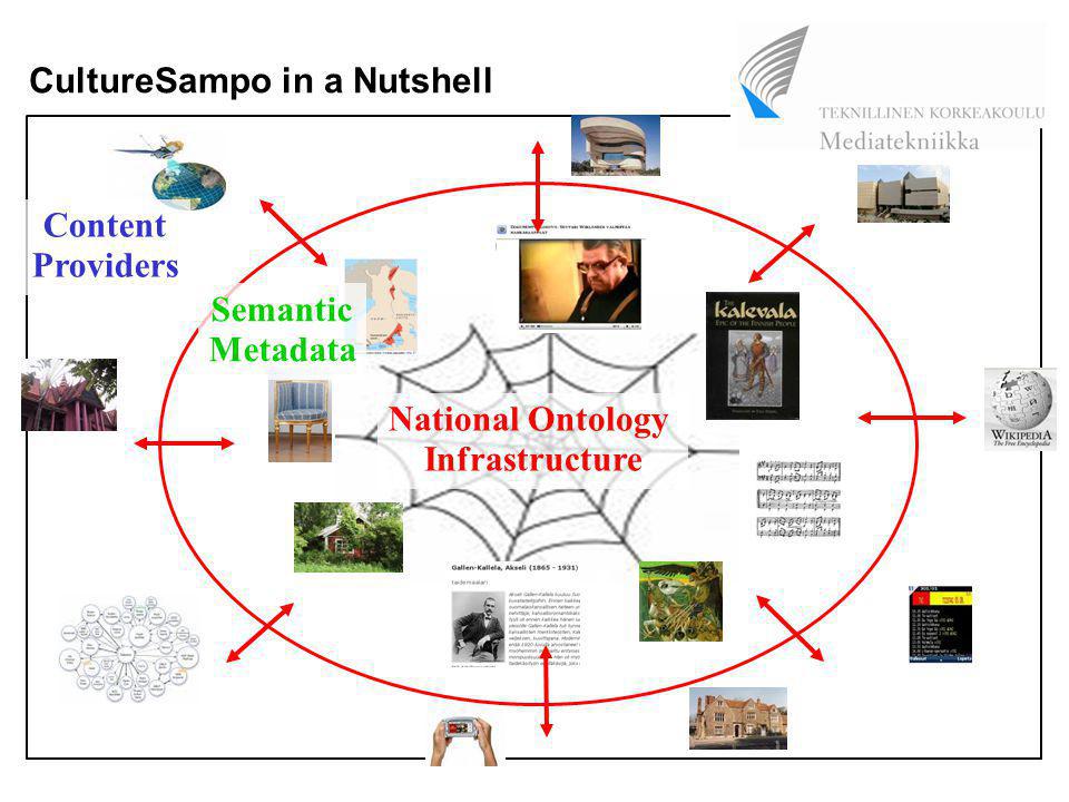 National Ontology Infrastructure CultureSampo in a Nutshell Semantic Metadata Content Providers