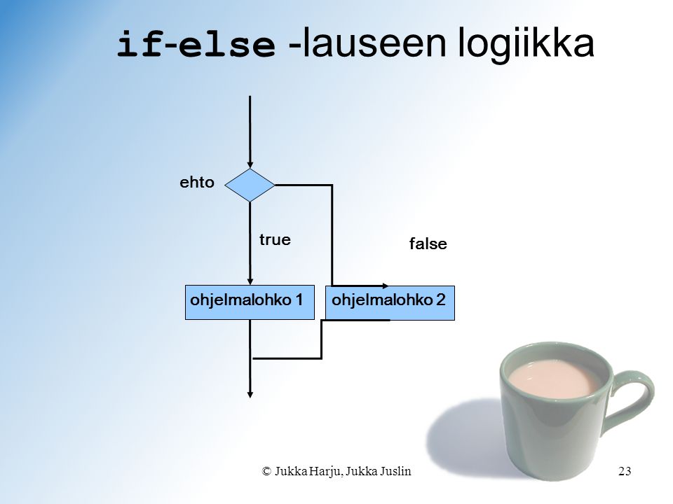© Jukka Harju, Jukka Juslin23 if - else -lauseen logiikka ehto ohjelmalohko 1 true false ohjelmalohko 2
