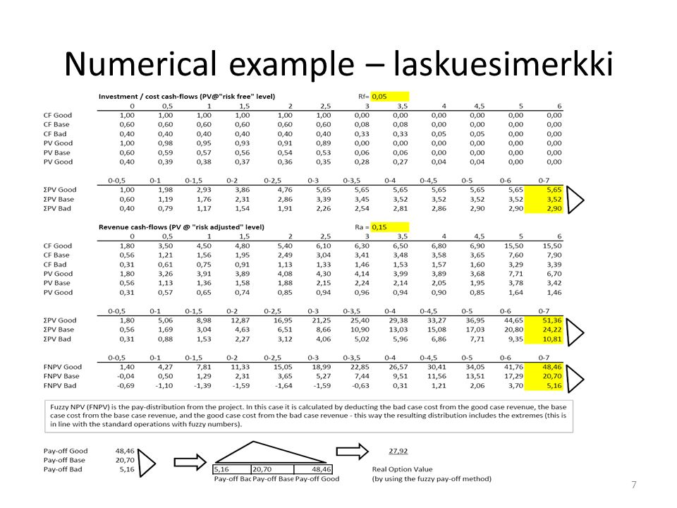 Numerical example – laskuesimerkki 01/12/2008Mikael Collan7