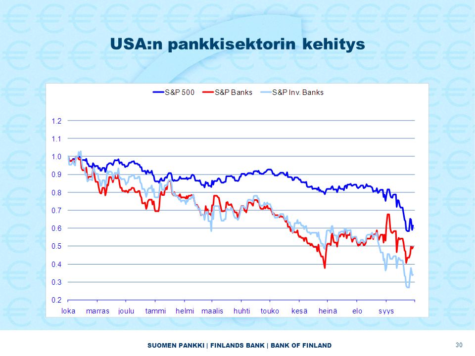 SUOMEN PANKKI | FINLANDS BANK | BANK OF FINLAND USA:n pankkisektorin kehitys 30