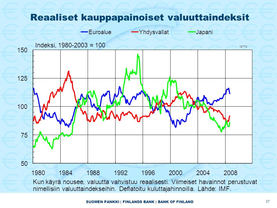 SUOMEN PANKKI | FINLANDS BANK | BANK OF FINLAND Reaaliset kauppapainoiset valuuttaindeksit 37