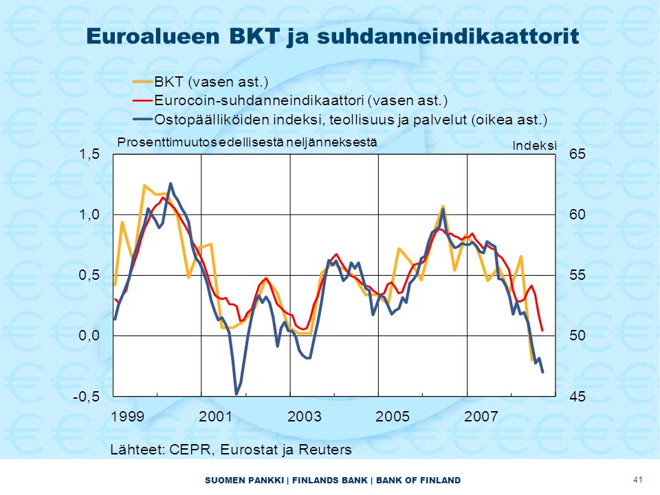SUOMEN PANKKI | FINLANDS BANK | BANK OF FINLAND Euroalueen BKT ja suhdanneindikaattorit 41