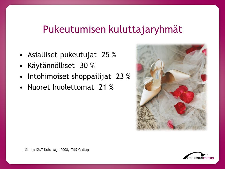 Pukeutumisen kuluttajaryhmät Asialliset pukeutujat 25 % Käytännölliset 30 % Intohimoiset shoppailijat 23 % Nuoret huolettomat 21 % Lähde: KMT Kuluttaja 2008, TNS Gallup