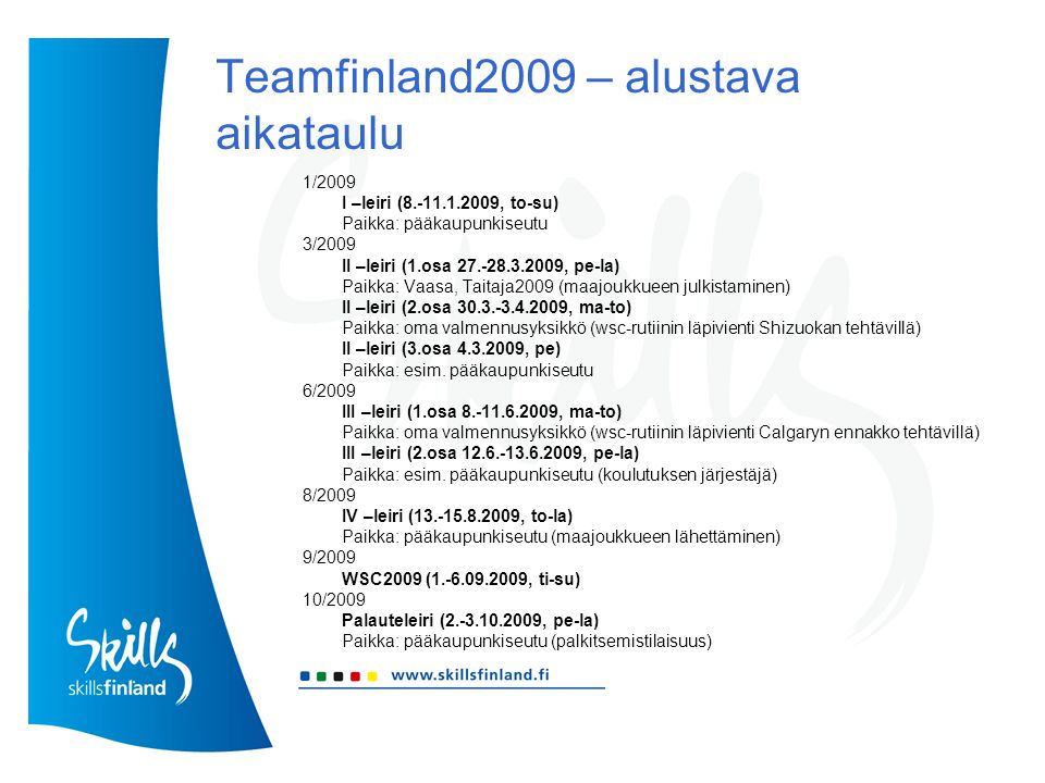 Teamfinland2009 – alustava aikataulu 1/2009 I –leiri ( , to-su) Paikka: pääkaupunkiseutu 3/2009 II –leiri (1.osa , pe-la) Paikka: Vaasa, Taitaja2009 (maajoukkueen julkistaminen) II –leiri (2.osa , ma-to) Paikka: oma valmennusyksikkö (wsc-rutiinin läpivienti Shizuokan tehtävillä) II –leiri (3.osa , pe) Paikka: esim.