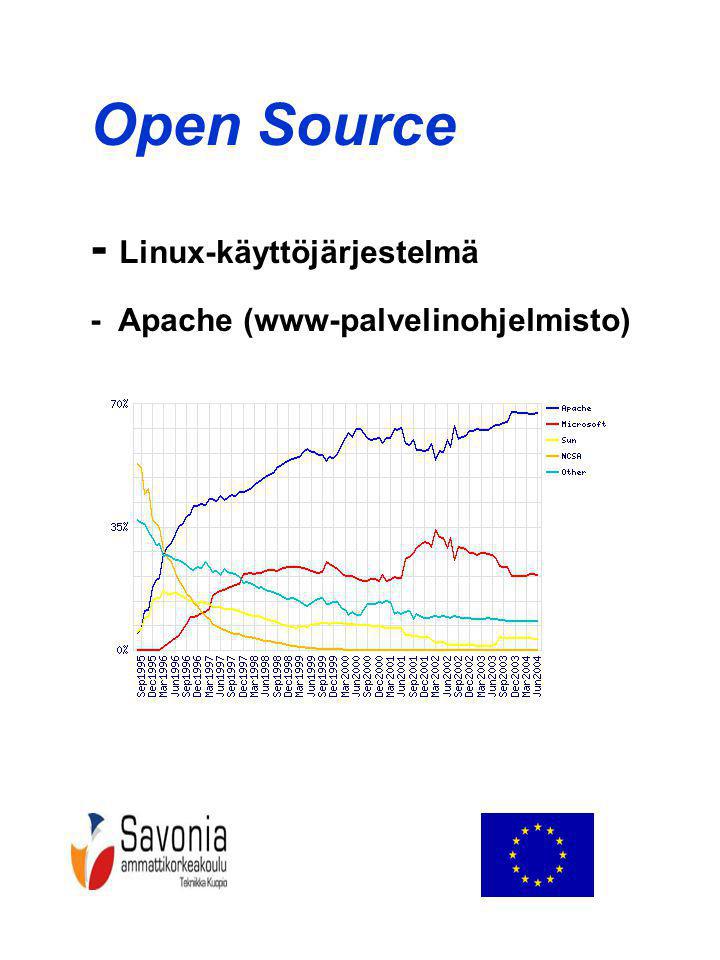 Open Source - Linux-käyttöjärjestelmä - Apache (www-palvelinohjelmisto)