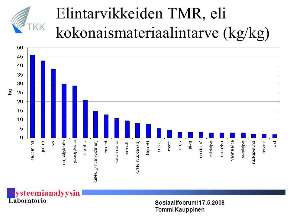 S ysteemianalyysin Laboratorio Sosiaalifoorumi Tommi Kauppinen TKK Elintarvikkeiden TMR, eli kokonaismateriaalintarve (kg/kg)‏