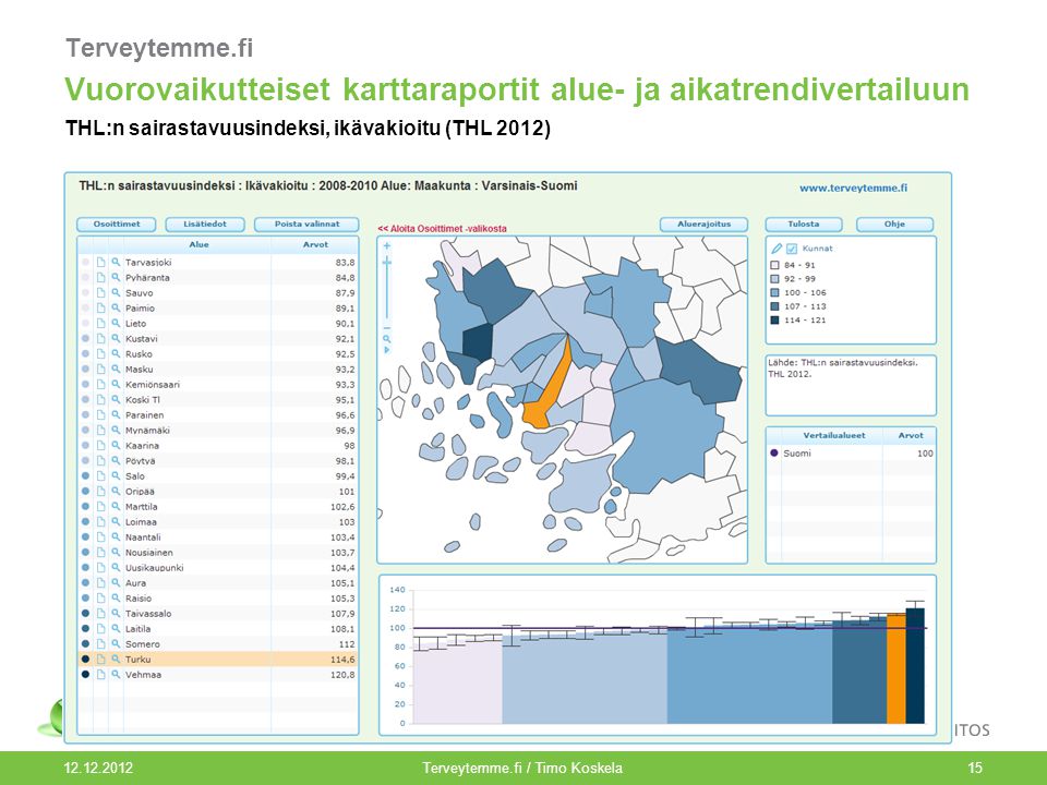Terveytemme.fi / Timo Koskela15 Terveytemme.fi Vuorovaikutteiset karttaraportit alue- ja aikatrendivertailuun THL:n sairastavuusindeksi, ikävakioitu (THL 2012)