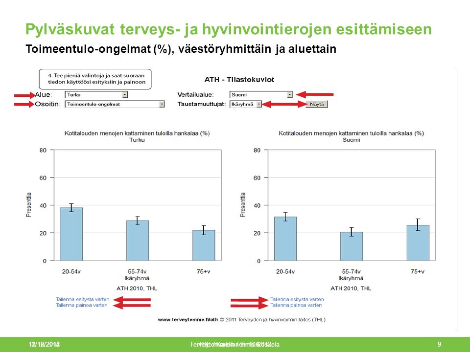 Terveytemme.fi / Timo Koskela9 Pylväskuvat terveys- ja hyvinvointierojen esittämiseen Toimeentulo-ongelmat (%), väestöryhmittäin ja aluettain 11/18/2014 THL / Kaikkonen 10/20129