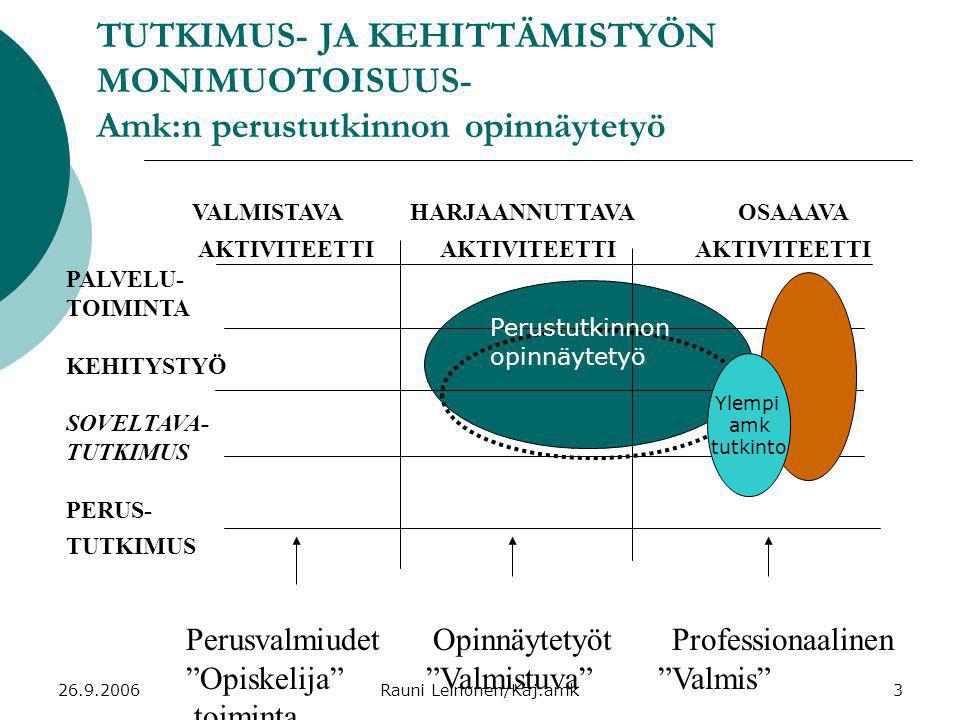 Rauni Leinonen/Kaj.amk3 TUTKIMUS- JA KEHITTÄMISTYÖN MONIMUOTOISUUS- Amk:n perustutkinnon opinnäytetyö VALMISTAVA HARJAANNUTTAVA OSAAAVA AKTIVITEETTI AKTIVITEETTI AKTIVITEETTI PALVELU- TOIMINTA KEHITYSTYÖ SOVELTAVA- TUTKIMUS PERUS- TUTKIMUS Perusvalmiudet Opinnäytetyöt Professionaalinen Opiskelija Valmistuva Valmis toiminta Ylempi amk tutkinto Perustutkinnon opinnäytetyö