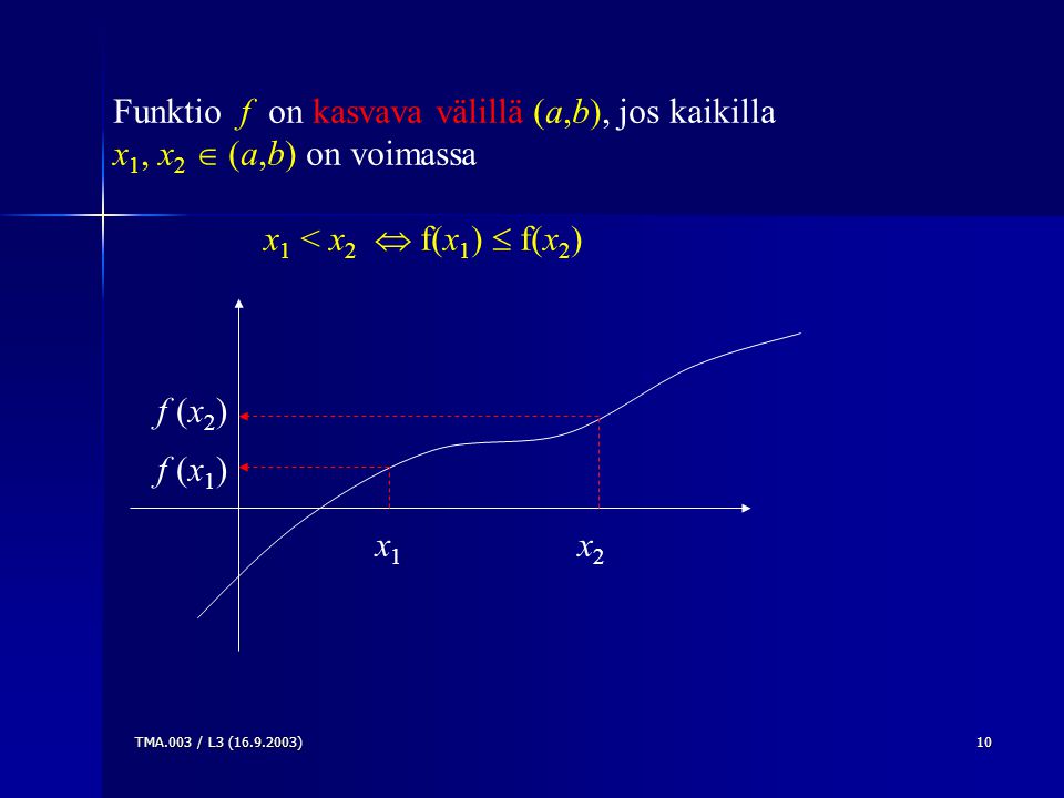 TMA.003 / L3 ( )10 Funktio f on kasvava välillä (a,b), jos kaikilla x 1, x 2  (a,b) on voimassa x 1 < x 2  f(x 1 )  f(x 2 ) f (x 1 ) f (x 2 ) x1x1 x2x2