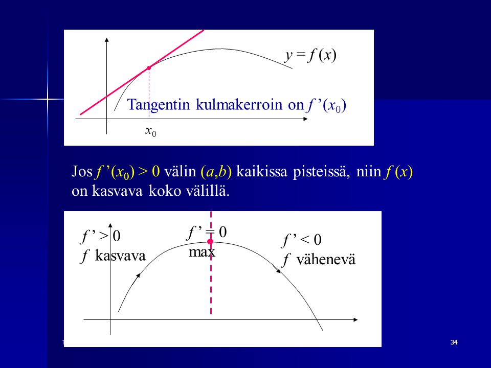 TMA.003 / L3 ( )34 x0x0 y = f (x) Tangentin kulmakerroin on f ’(x 0 ) Jos f ’(x 0 ) > 0 välin (a,b) kaikissa pisteissä, niin f (x) on kasvava koko välillä.