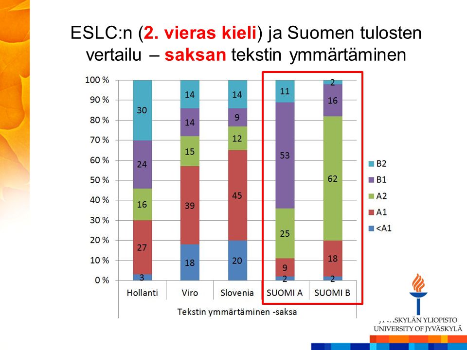 ESLC:n (2. vieras kieli) ja Suomen tulosten vertailu – saksan tekstin ymmärtäminen