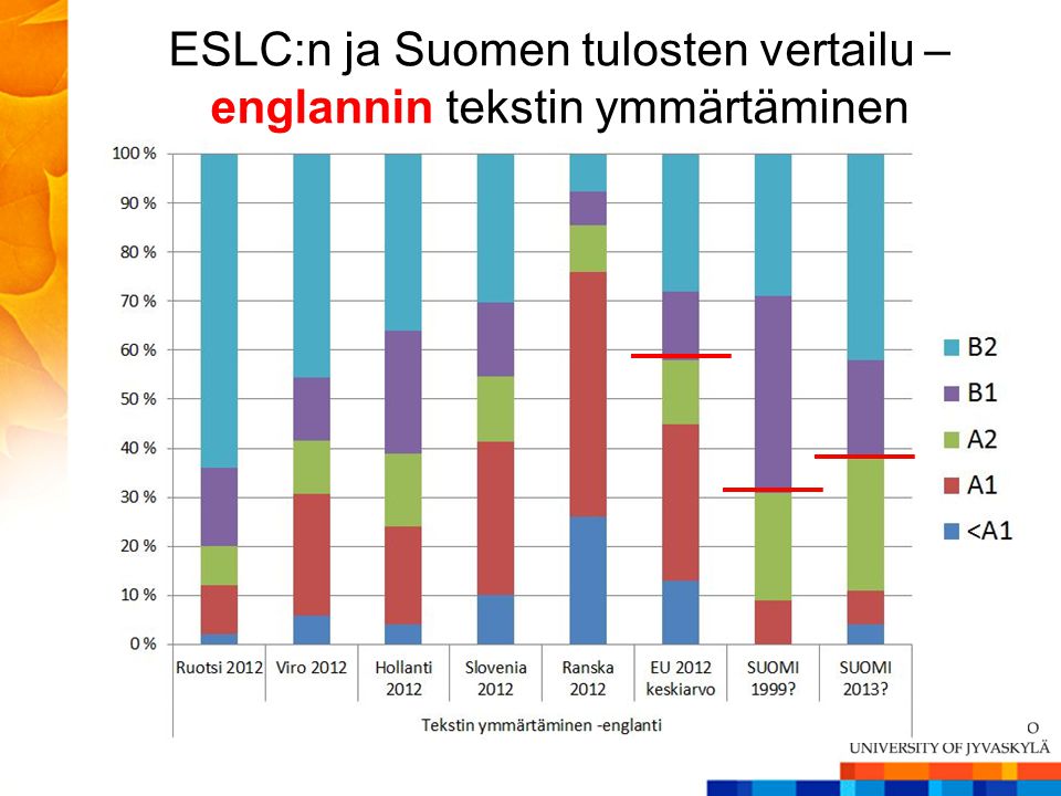 ESLC:n ja Suomen tulosten vertailu – englannin tekstin ymmärtäminen