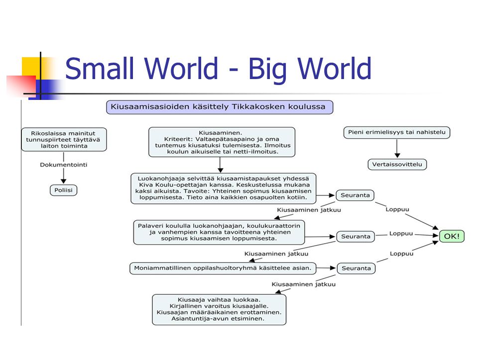 Small World - Big World