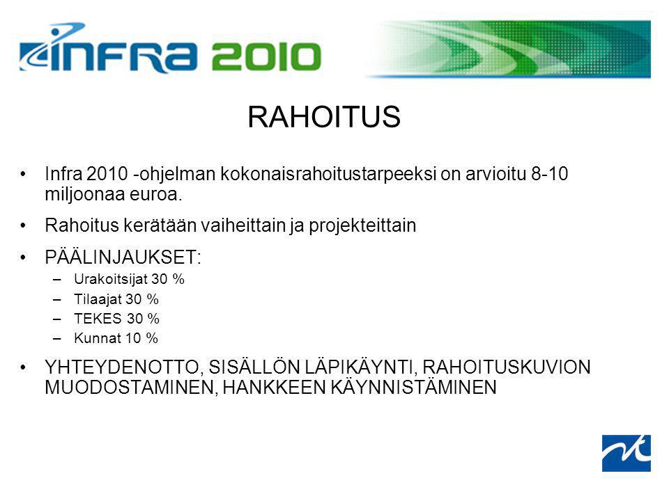 RAHOITUS Infra ohjelman kokonaisrahoitustarpeeksi on arvioitu 8-10 miljoonaa euroa.